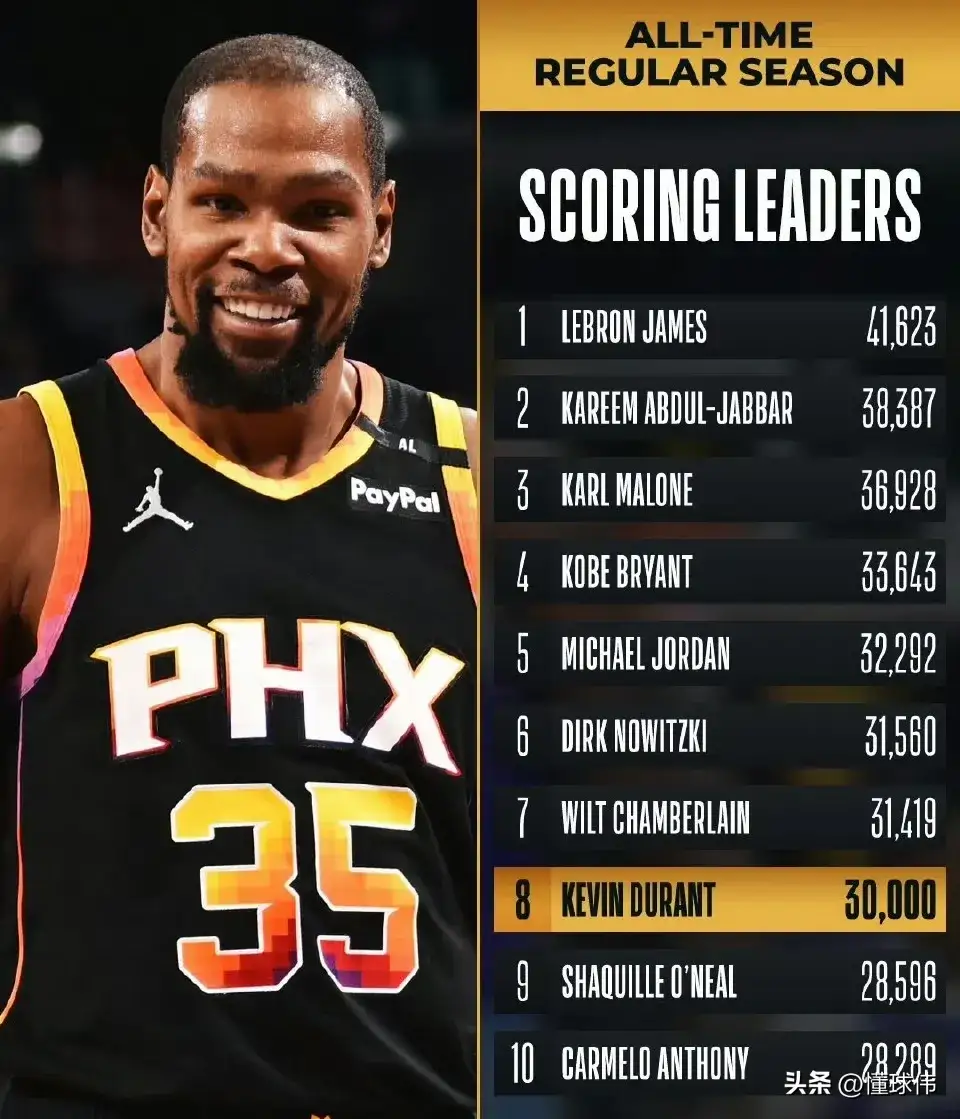 开云官网首页杜兰特赛事官方发布回归赛场新规,美国队争议不断!的简单介绍